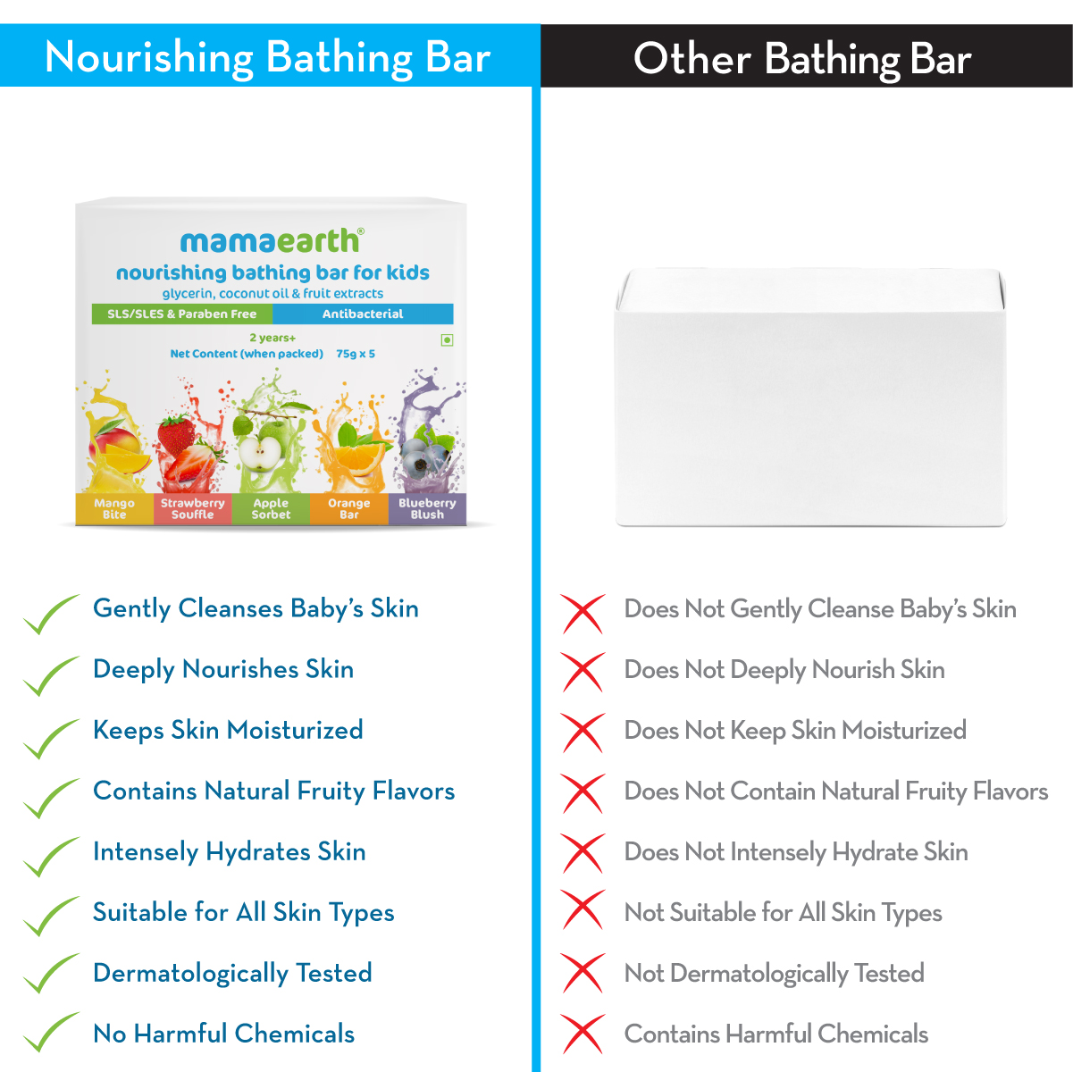 Mamaearth Nourishing Bathing Bar Soap For Kids Pack of 5 75gm Each